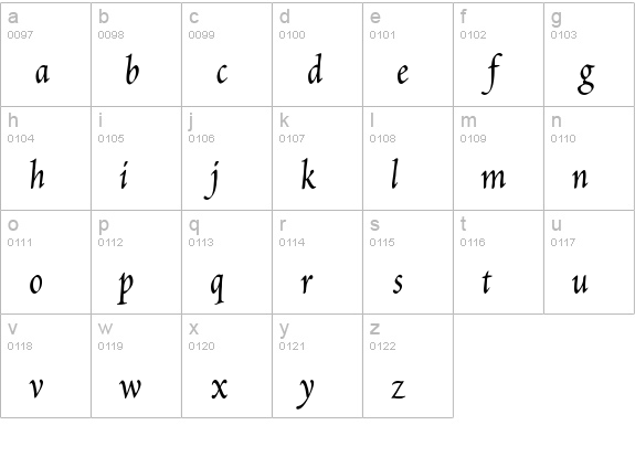 Petitscript lowercase a-z preview
