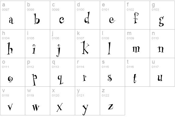 PFBuzzz Normal Unicodes lowercase a-z preview