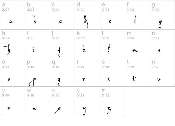 PFDaVinciScriptPro-Regular lowercase a-z preview