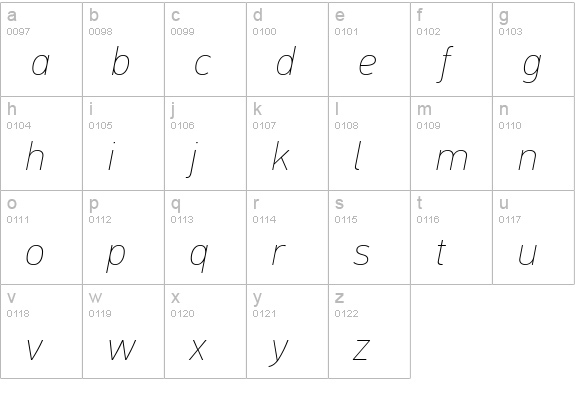 PFDinTextPro-ExtraThinItalic lowercase a-z preview