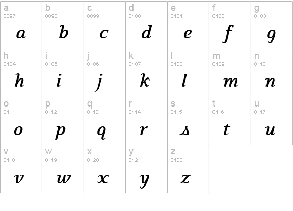 PFExecutive BoldItalic lowercase a-z preview