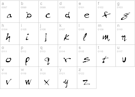 PFInkPen Unicode lowercase a-z preview