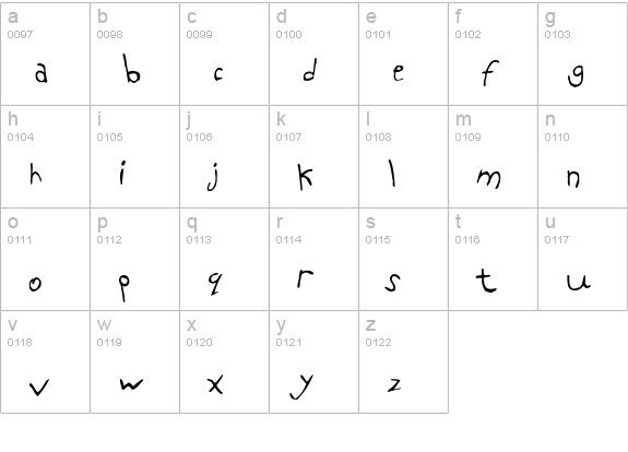 PFKids AgeFive lowercase a-z preview