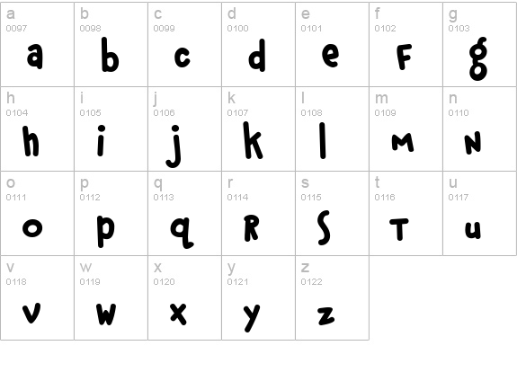 PFPhatFace Alternate lowercase a-z preview