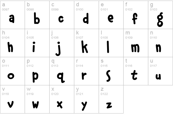 PFPhatFace Normal lowercase a-z preview