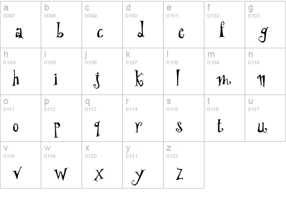 PFWonderlandPro-Regular lowercase a-z preview