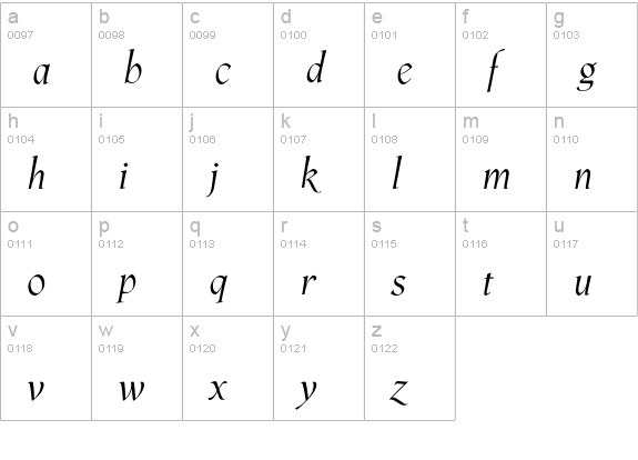 PhaistosItalic lowercase a-z preview