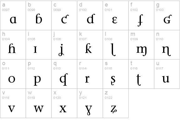 Phonetica lowercase a-z preview