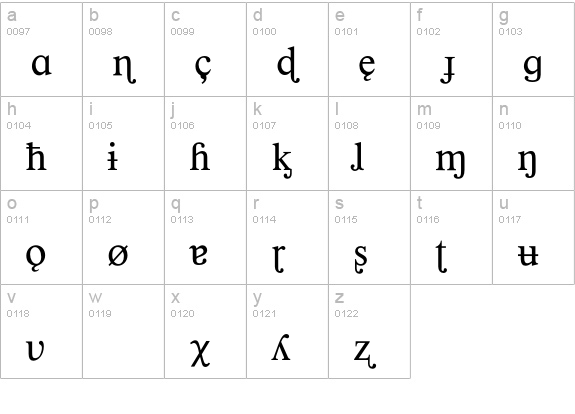 PhoneticsP01 lowercase a-z preview