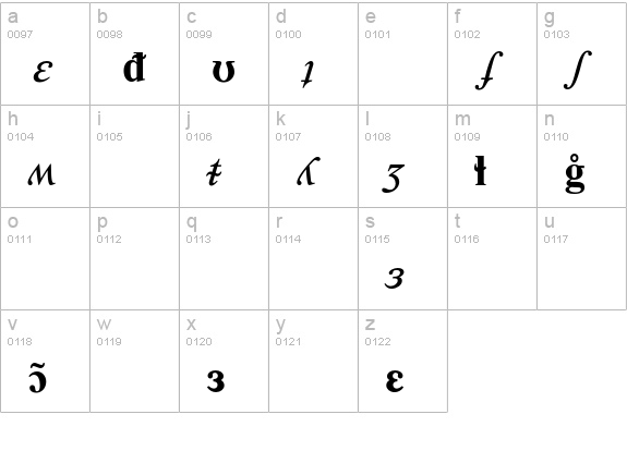 PhoneticsP03 lowercase a-z preview