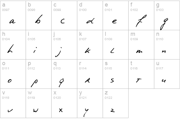PhontPhreak's Handwriting lowercase a-z preview