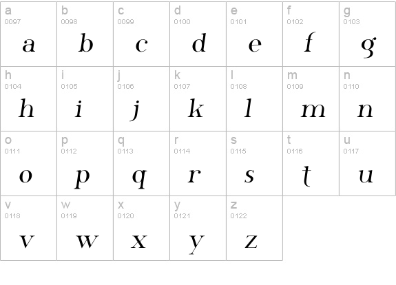 Phosphorus lowercase a-z preview