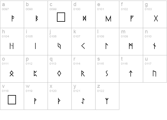 Pi Rho Runestones lowercase a-z preview