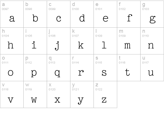 Pica 10 Pitch lowercase a-z preview