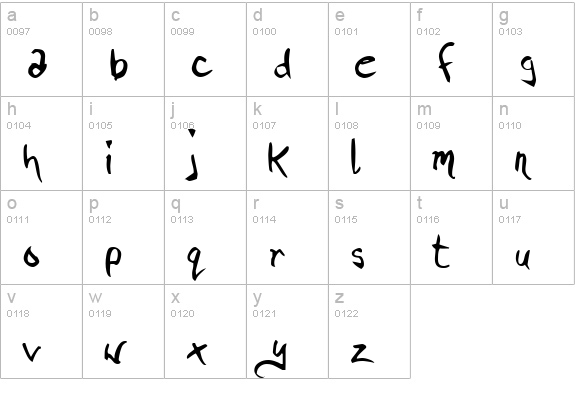 Pigae lowercase a-z preview