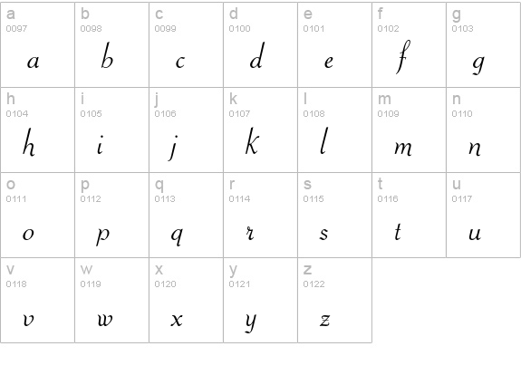 Piranesi Italic lowercase a-z preview