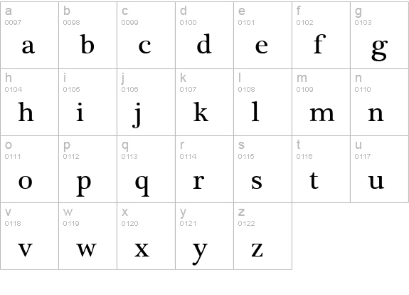 Plantagenet Cherokee lowercase a-z preview