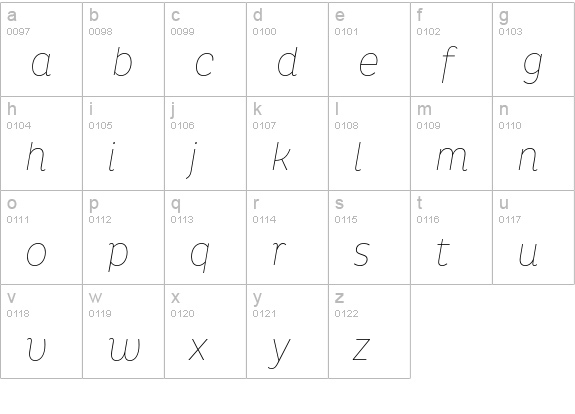 Pluto Cond Thin Italic lowercase a-z preview