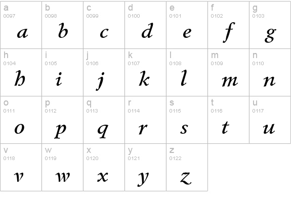 PM Lazurski BoldItalic Cyrillic lowercase a-z preview