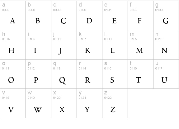 Poetica Roman Small Capitals lowercase a-z preview