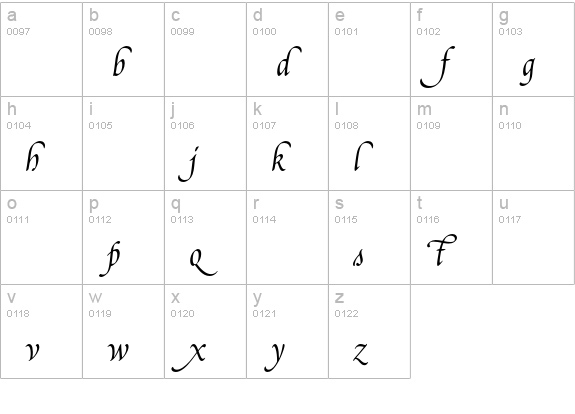 Poetica Supp Lowercase Alternates I lowercase a-z preview