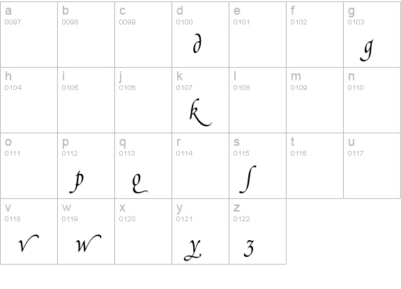 Poetica Supp Lowercase Alternates II lowercase a-z preview