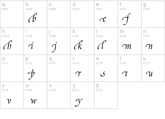 Poetica Supp Lowercase Beginnings I lowercase a-z preview