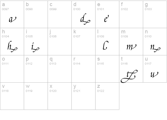 Poetica Supp Lowercase Endings II lowercase a-z preview