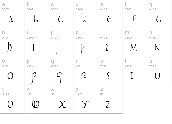 Pomponianus lowercase a-z preview