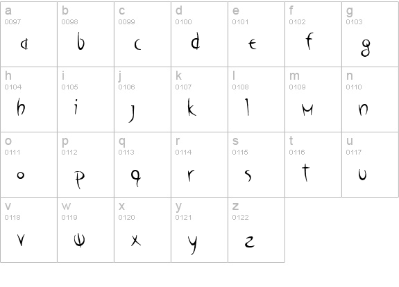 Poseidon AOE lowercase a-z preview