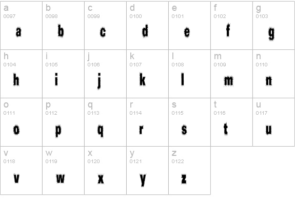Prick lowercase a-z preview