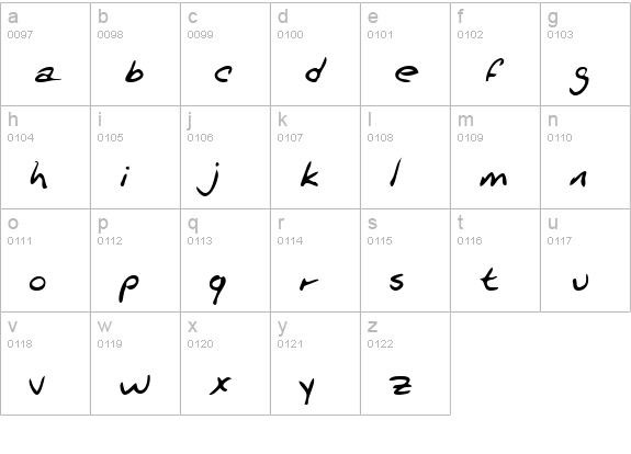 PrincesHand Regular lowercase a-z preview