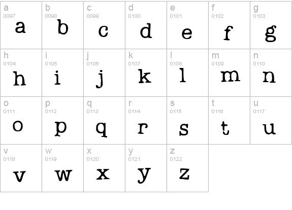Problem Secretary lowercase a-z preview