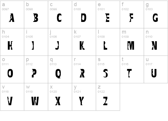 Profiler lowercase a-z preview