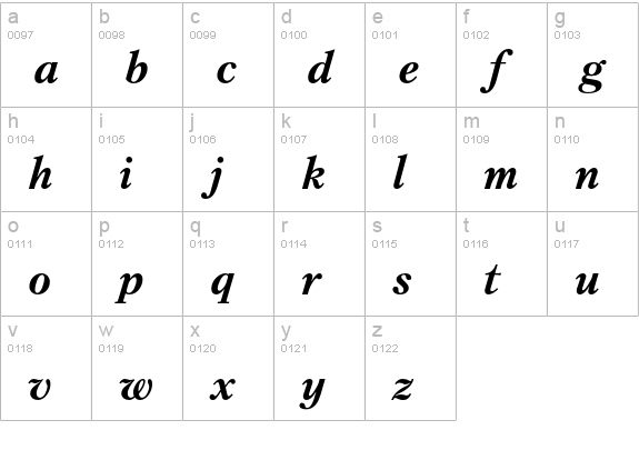 PT Petersburg BoldItalic Cyrillic lowercase a-z preview