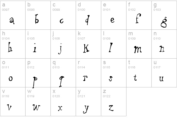 puppetFace lowercase a-z preview