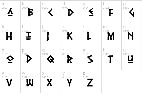 Pythia lowercase a-z preview