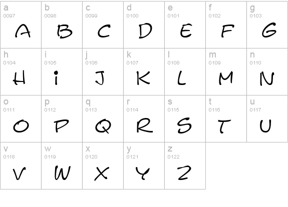 Pyxidium Caps lowercase a-z preview