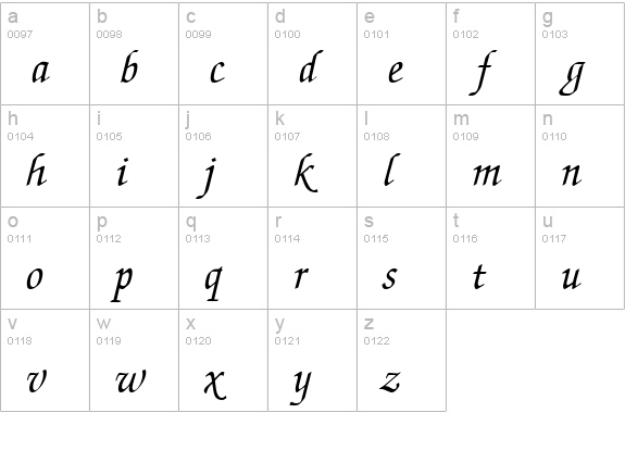 QTChanceryType Italic lowercase a-z preview