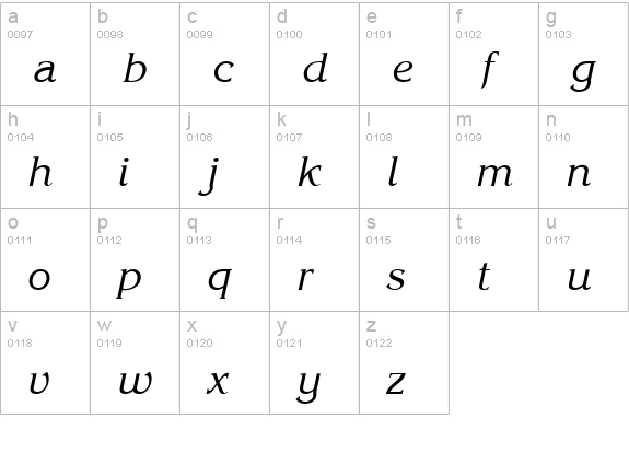 QTKorrin Italic lowercase a-z preview