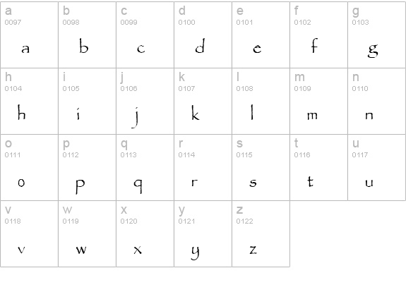 QTPandora Regular lowercase a-z preview