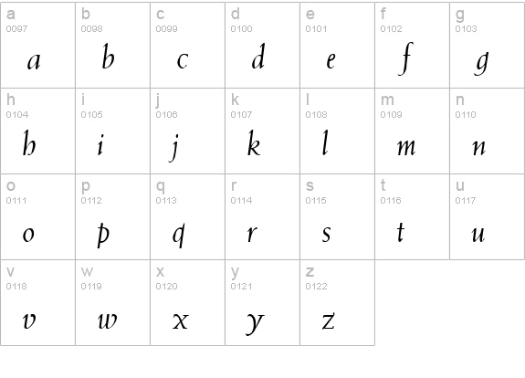 QTWeise Italic lowercase a-z preview