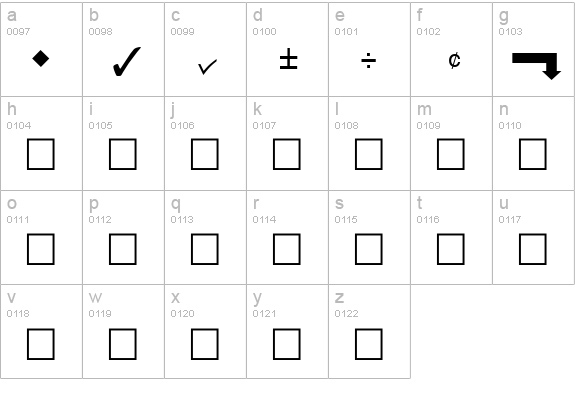 QuickType Pi lowercase a-z preview