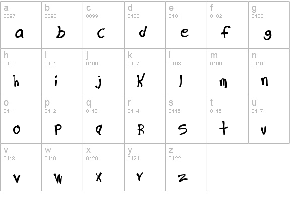 Ra's Hand lowercase a-z preview