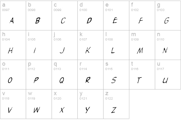 Rant lowercase a-z preview