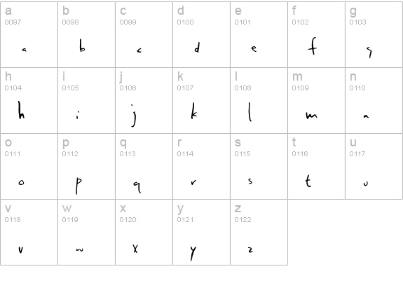 Rats-Alternate lowercase a-z preview