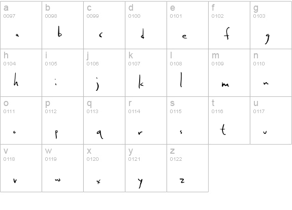 Rats-Regular lowercase a-z preview