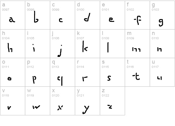Reach lowercase a-z preview