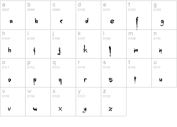 Rebuffed lowercase a-z preview