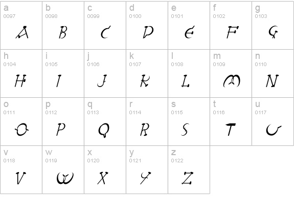 RedLetter Italic lowercase a-z preview